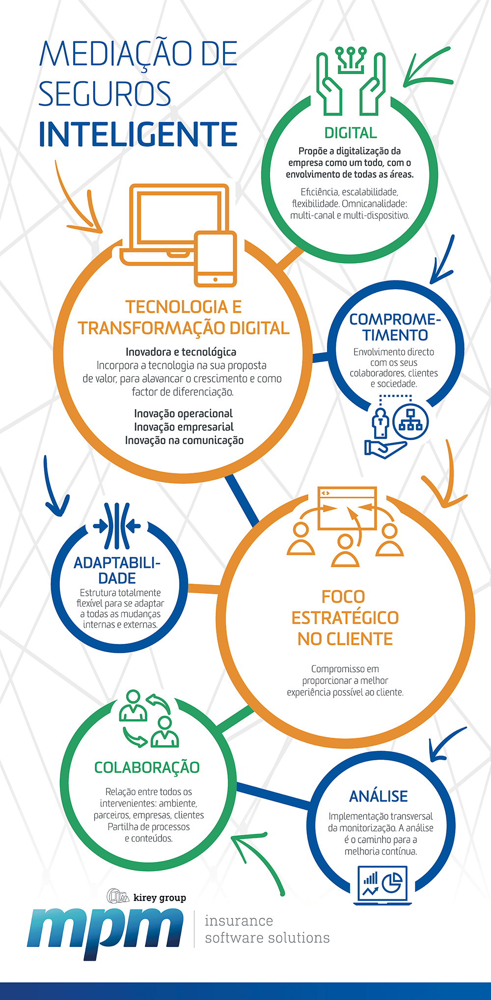 Infografia À Mediacao Inteligente