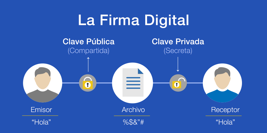 Qué_es_una_firma_digital