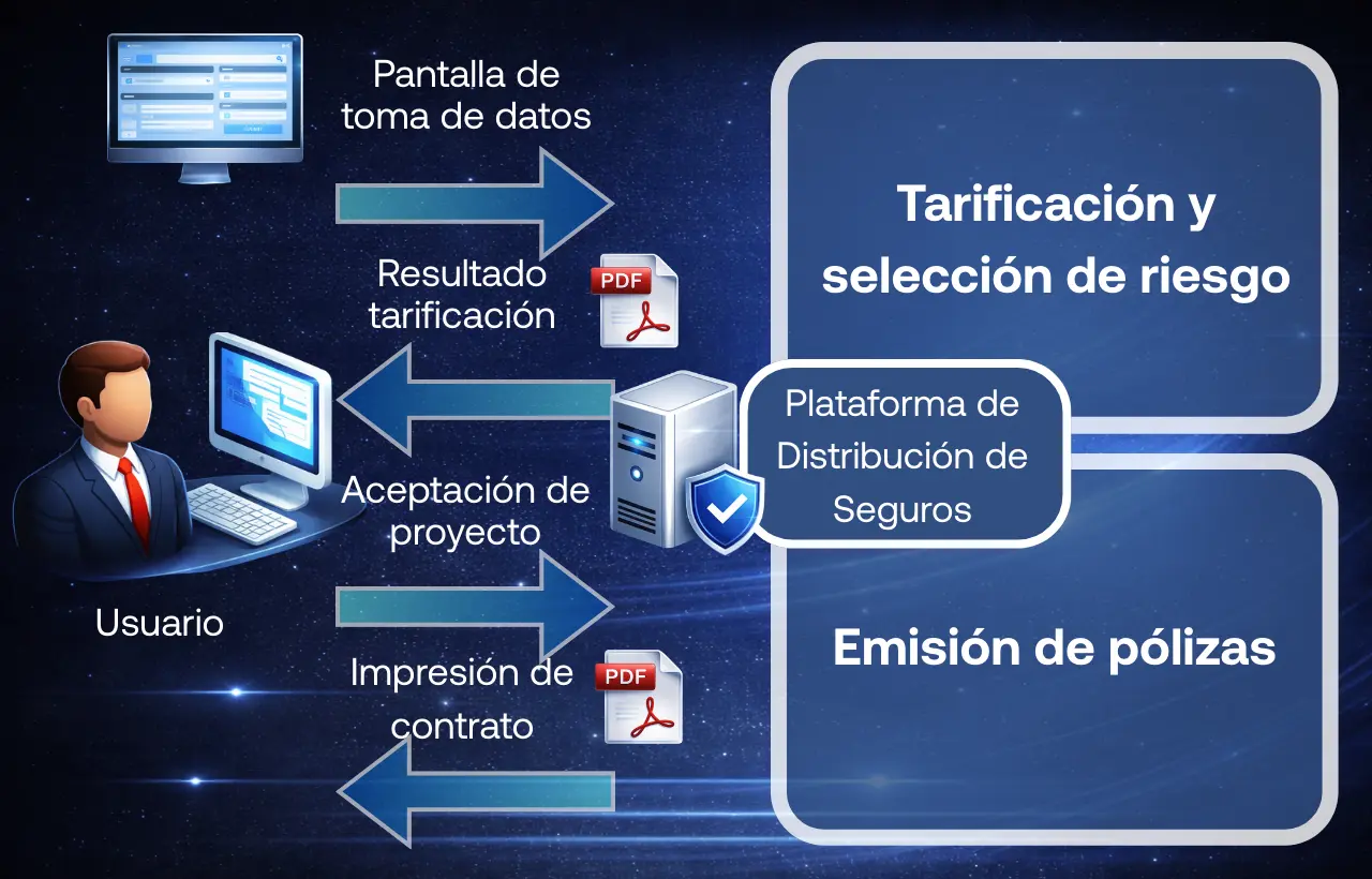 Taller de Productos