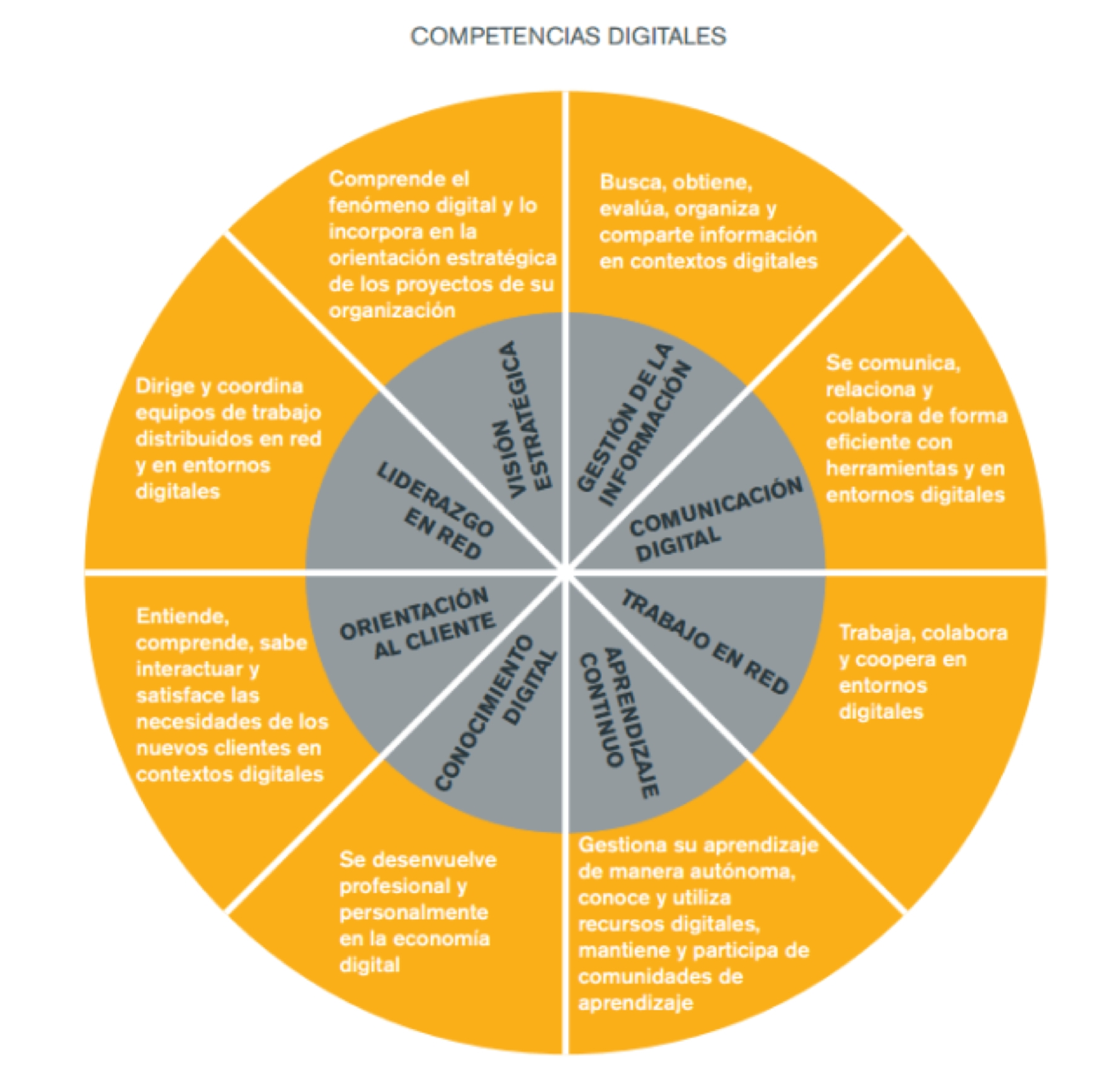 Transformación digital en la correduría de seguros