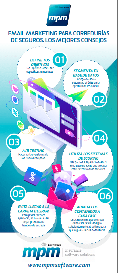 Infografia Email marketing para Corredurias de Seguros