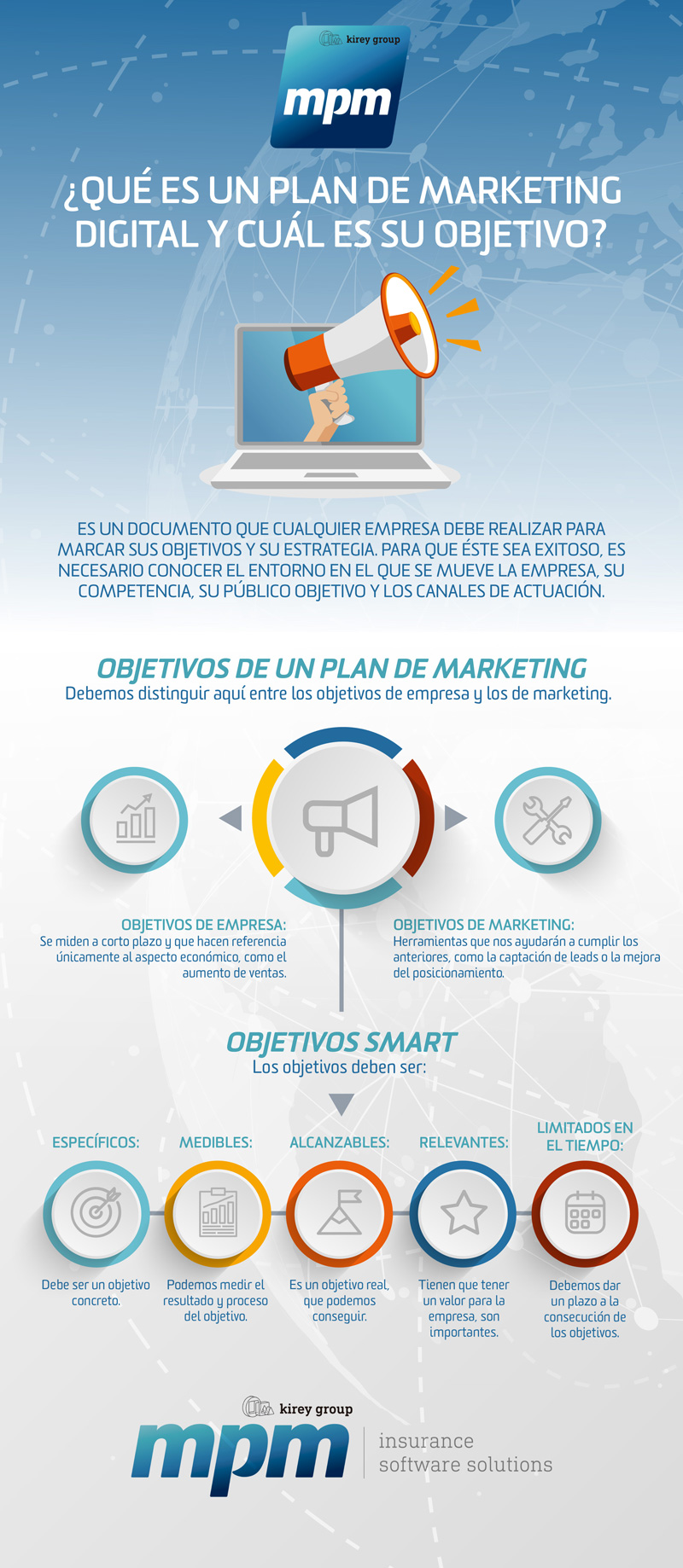 infografia Que es un plan de marketing digital infografia