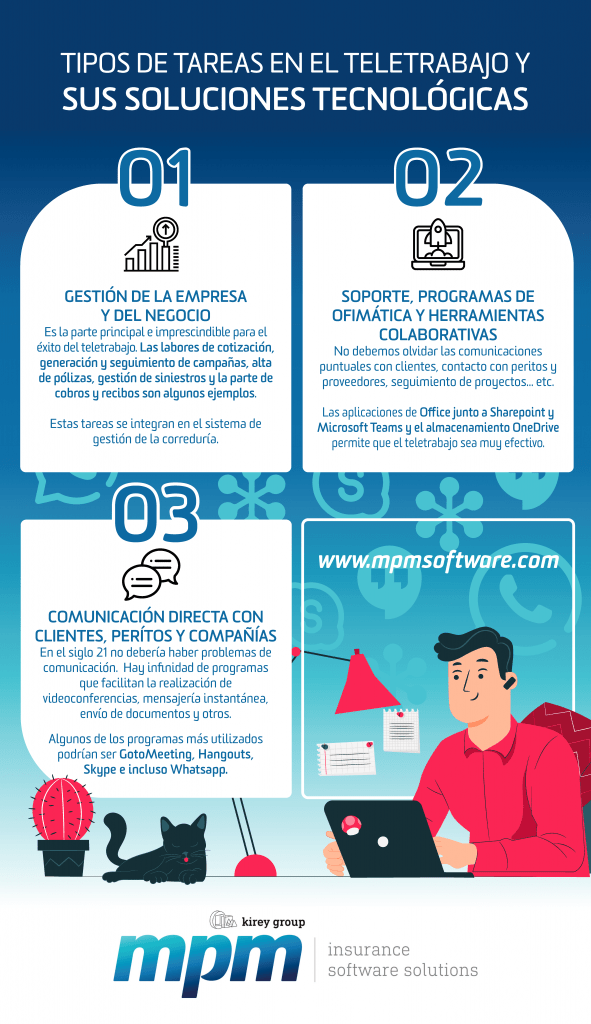 Infografía Soluciones Tecnológicas teletrabajo