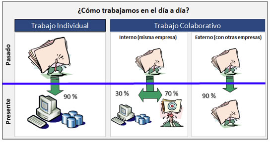 intcolaborativa1