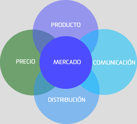 La tecnología juega un papel estratégico y decisivo en la gestión del negocio asegurador, tanto, que la selección de las soluciones informáticas determina la capacidad operativa y los límites de maniobra que tendrá la correduría de cara al mercado. 