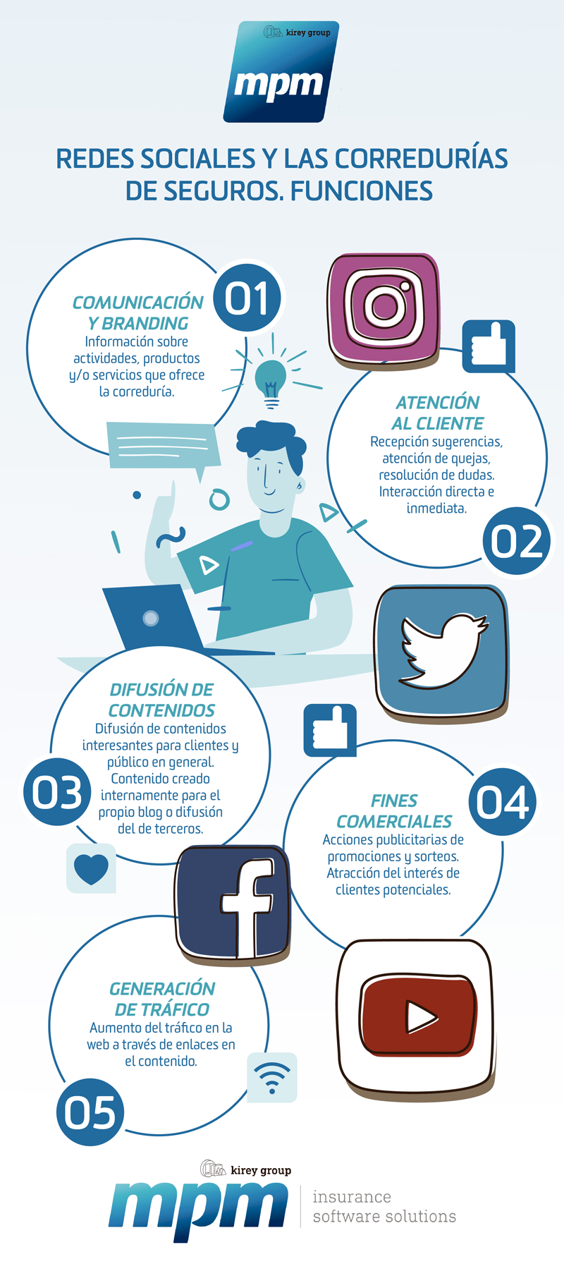 redes sociales y corredurias de seguros