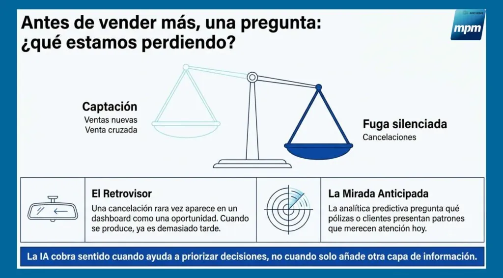 Retención de cartera con IA: de la predicción a la acción