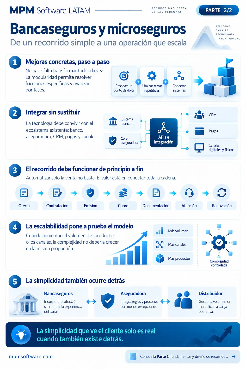 infografia bancaseguros y microseguros a una operacion que escala