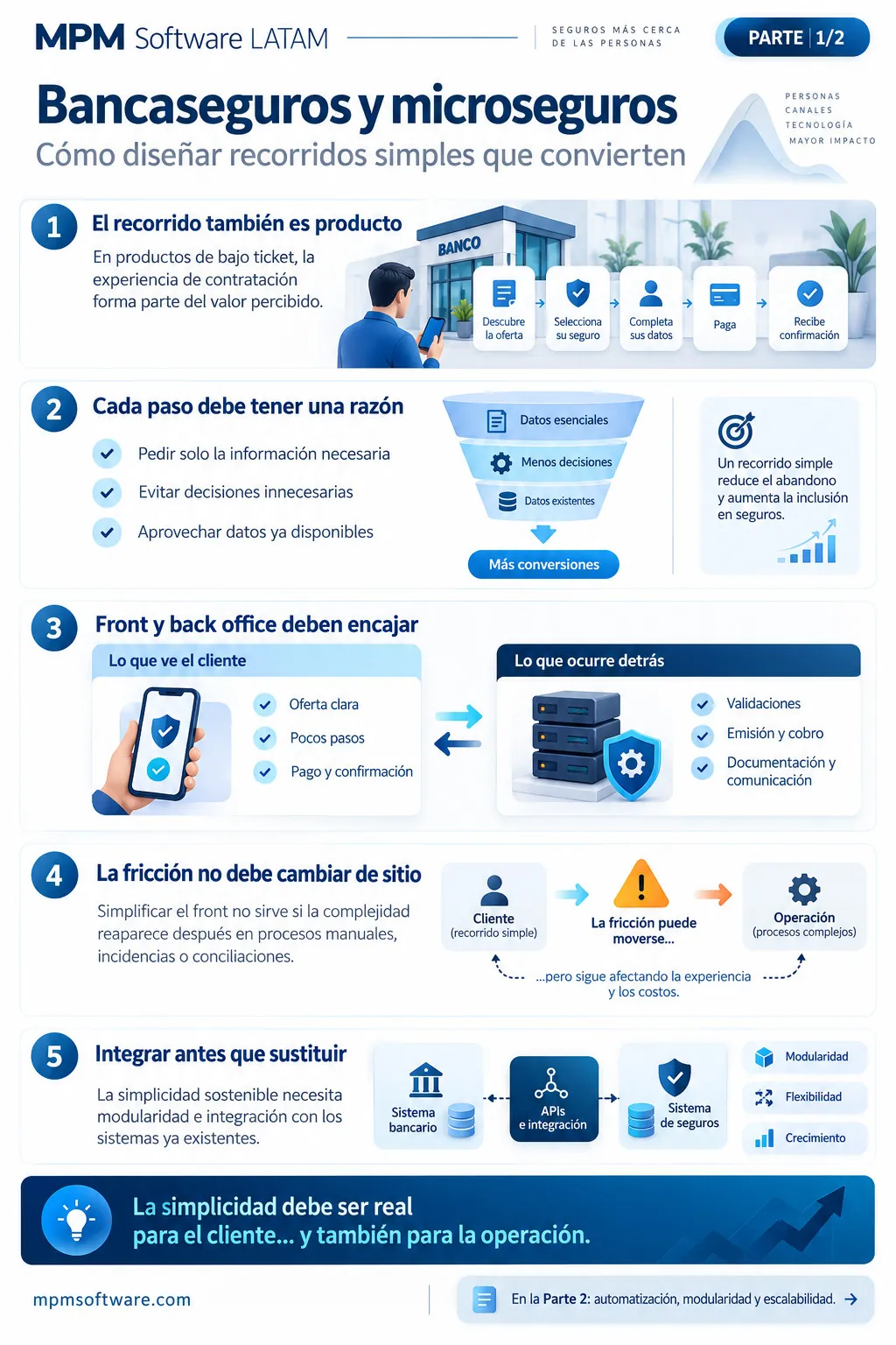 infografia-bancaseguros y microseguros como disenar recorridos simples que convierten