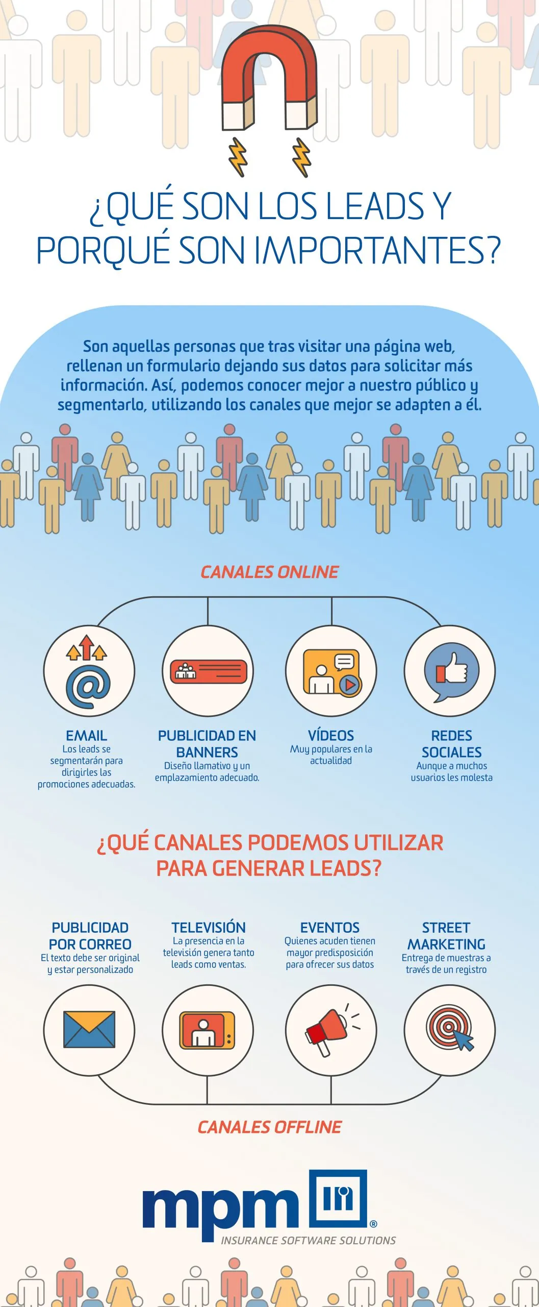infografia qué son los leads
