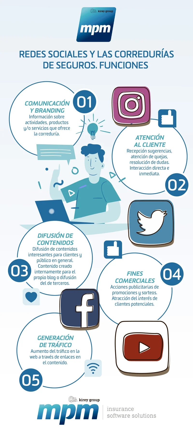 redes sociales y corredurias de seguros