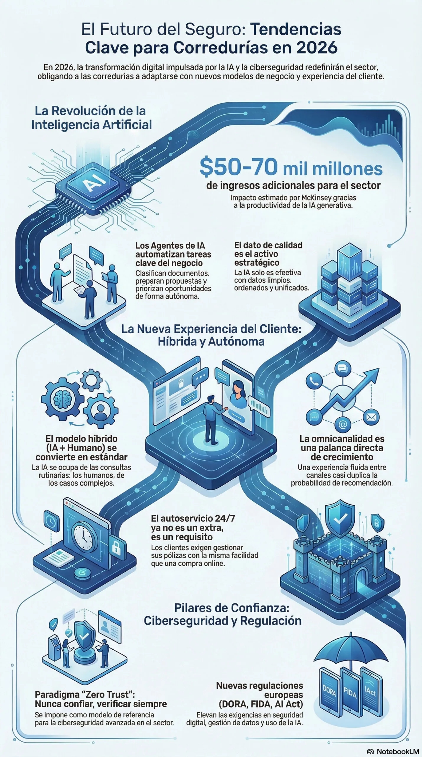 tendencias 2026 seguros